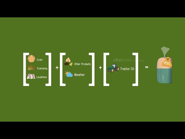 History of Matrices - Usage of matrices in real-time situations.