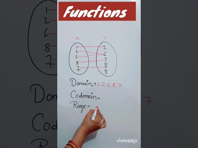 what is Domain ,codomain and range in function.#shorts #maths