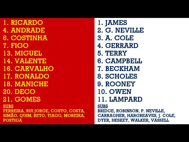 Portugal VS England - UEFA Euro 2004 - BBC Radio 5 Live commentary