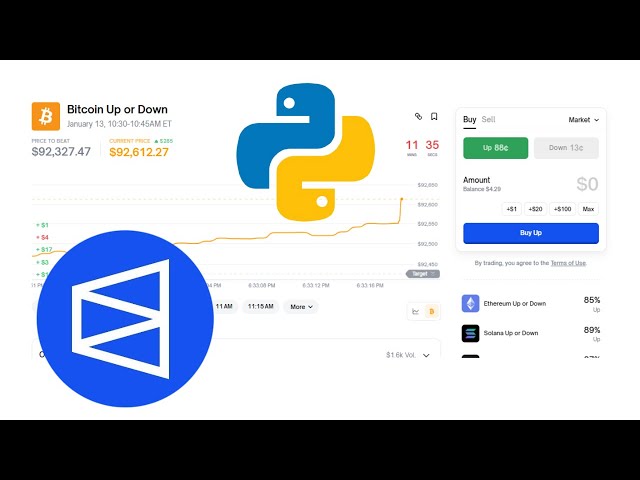 LEARN HOW TO TRADE POLYMARKET CRYPTO MARKETS USING PYTHON - GUIDE