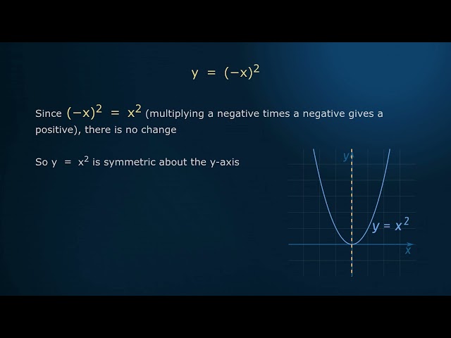 Symmetry in Equations | Math is Fun