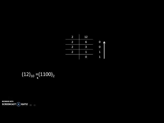 Representing negative numbers by 1's complement method