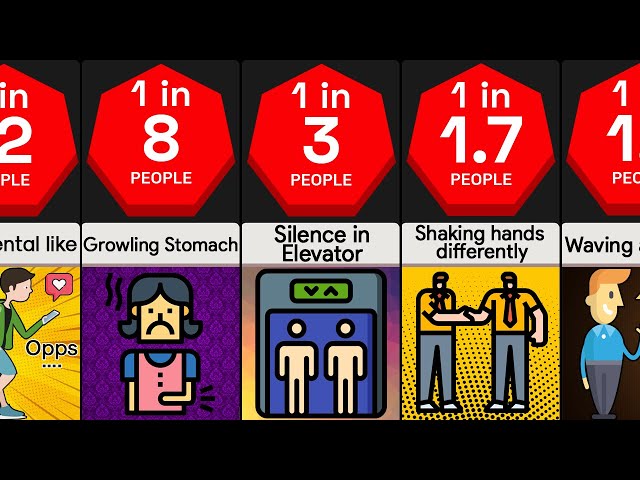 Probability Comparison: Awkward Moments