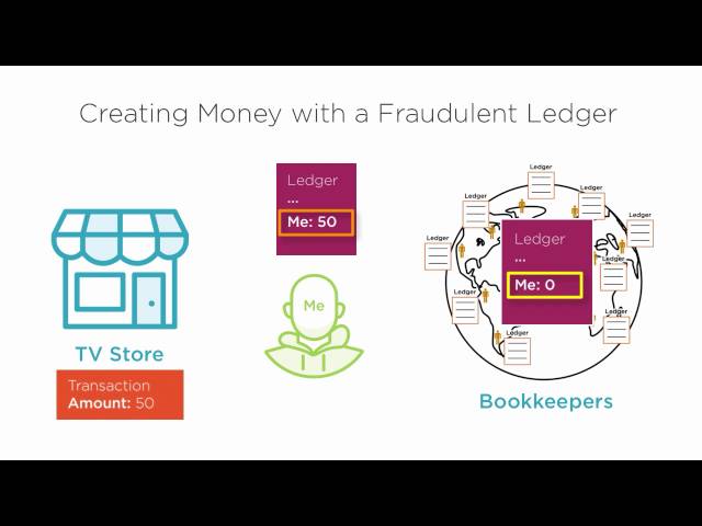 Introduction to Bitcoin, Blockchain and Decentralized Technology