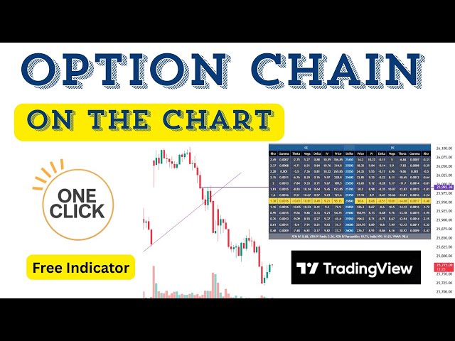 How to Display Option Chain on Chart in TradingView – Free Indicator Tutorial