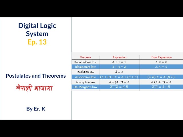 Basic Proof of Postulates of Two Valued Boolean Algebra || Digital Logic System || EP 13