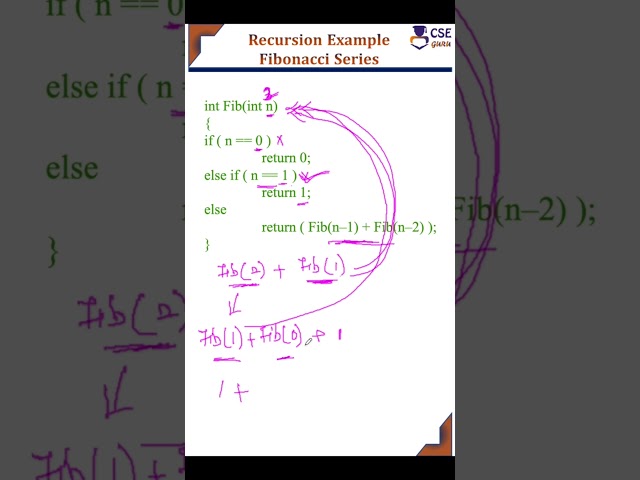 #fibonacciseries using #recursion #csegurushorts #recursionexample #recursivefunction #shortsvideo