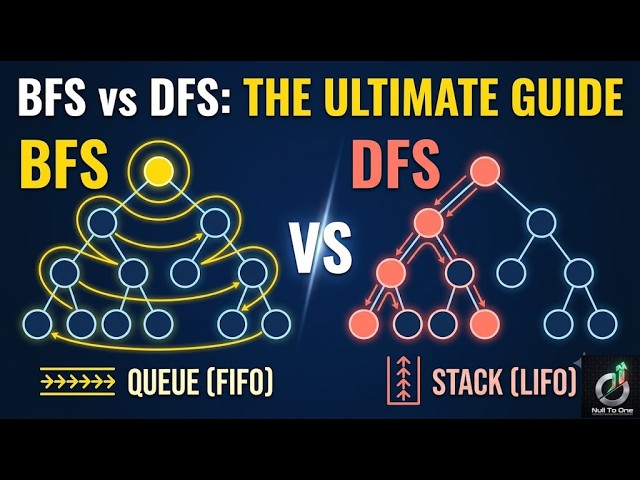 BFS vs DFS Explained Visually: Queues, Stacks & Shortest Paths