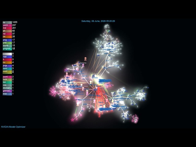 NVIDIA Model Optimizer: From 1 Commit to 92 Contributors