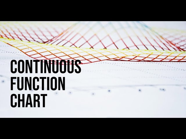 Continuous Function Chart Development