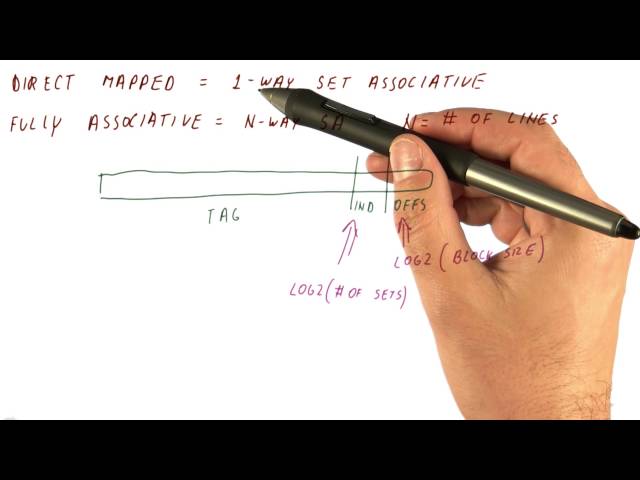 Direct Mapped and Fully Associative - Georgia Tech HPCA Part 3