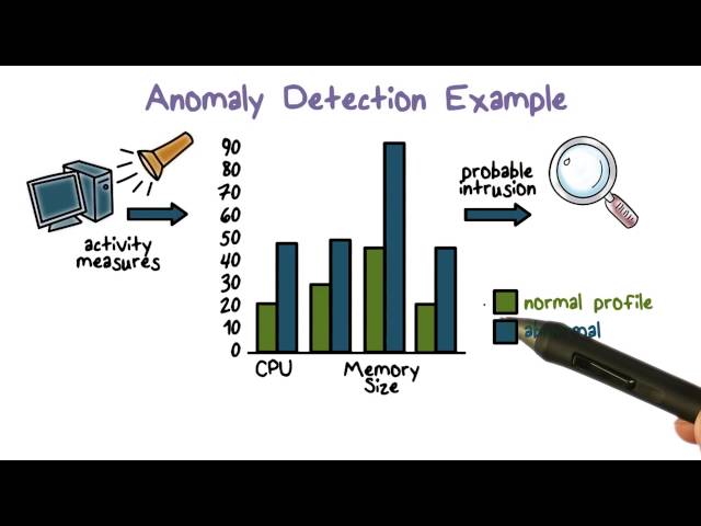 Anomaly Detection Example
