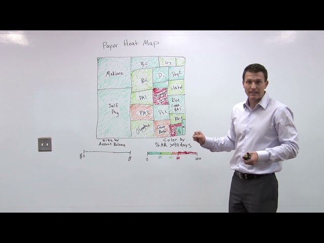 What is a Heatmap and how to use them