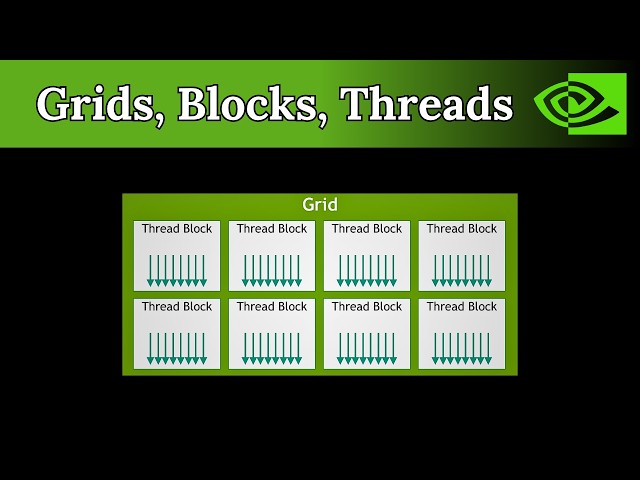 CUDA Grids, Blocks, and Threads Explained | C++ and CUDA Tutorial