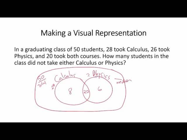 Making a Visual Representation: Problem Solving Strategy 8