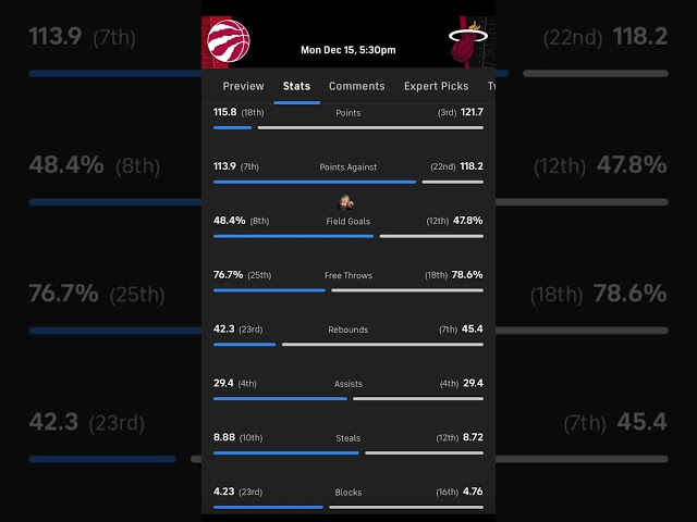 Miami Heat VS Toronto Raptors Free NBA Betting Info For 12/15/25