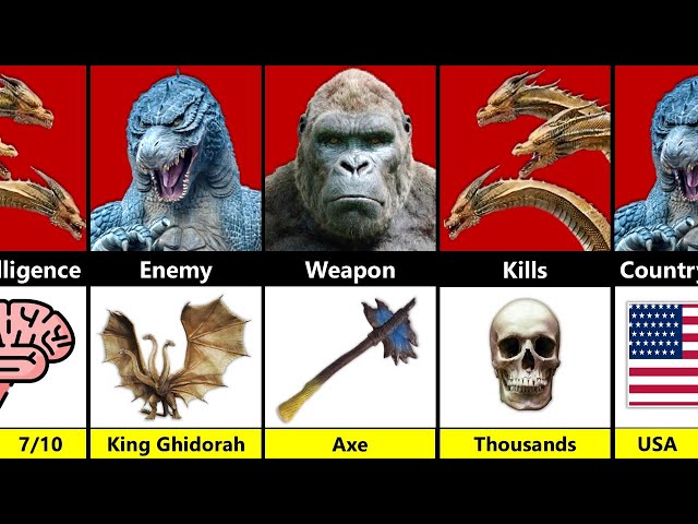 Godzilla vs King Kong vs King Ghidorah – Monster Comparison