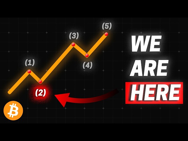 BITCOIN: Wave 3 Is Next (don't get FOOLED!) | Elliott Wave Technical Analysis