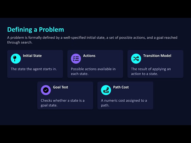 2  Problem Solving AI