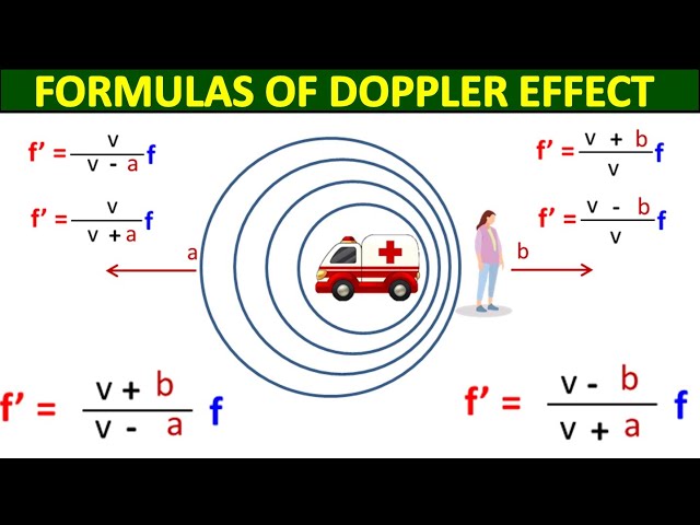 Dopplers Effect class 11 | 11th Physics ch 8 | kpk board balochistan board, punjab board sindh board