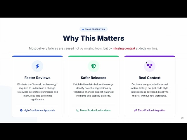 Context Aware Code Review Copilot