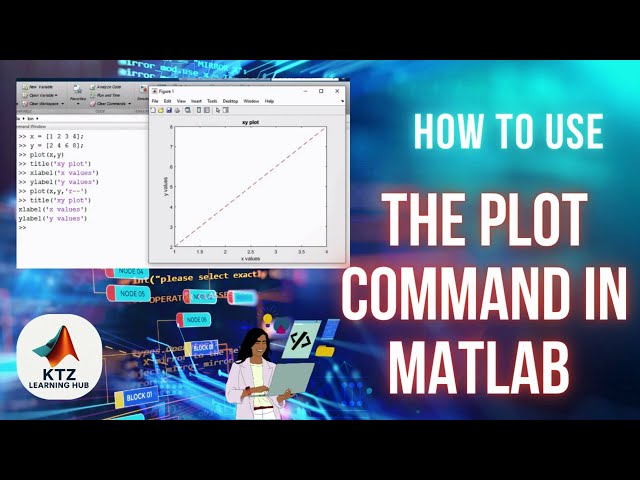 How to Use the Plot Command in MATLAB - Easy Guide for Beginners