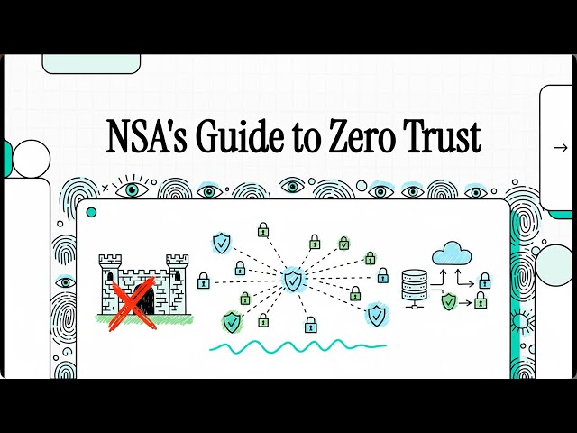Zero Trust Architecture, Practices & Cybersecurity Benefits
