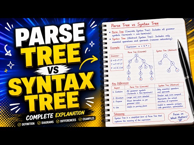 Lec 8 | Regular Expression to Syntax Tree | Precedence, Associativity, AND, OR & Kleene Closure | CD