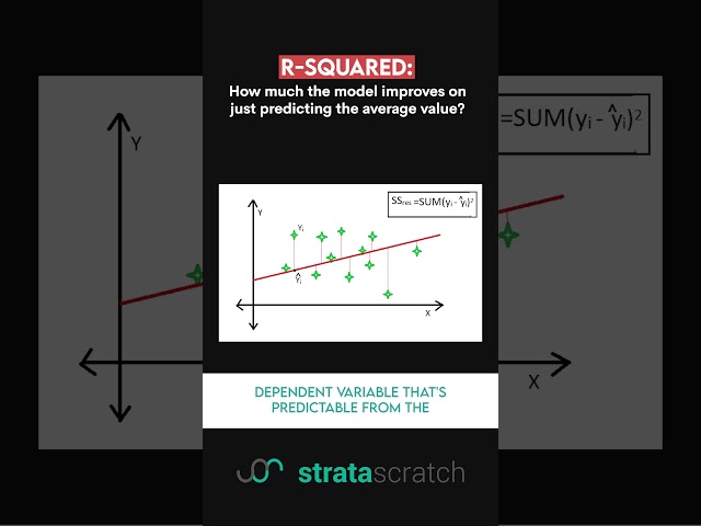 4 steps to build ANY AI model (ML secrets revealed!)