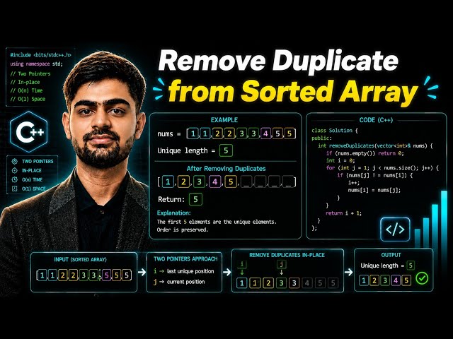 Remove Duplicates from Sorted Array LeetCode Solution in C++