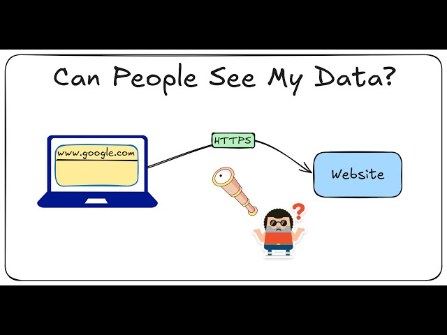 How HTTPS Works | How Your Data Stays Secure Online