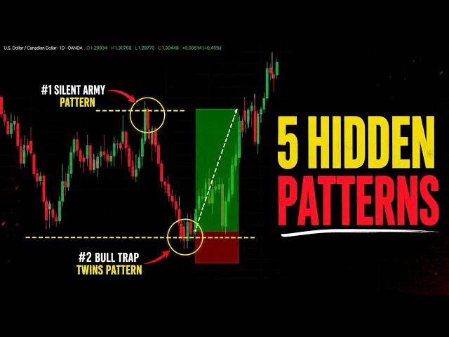 5 Hidden Candlestick Patterns That Reveal Institutional Footprints