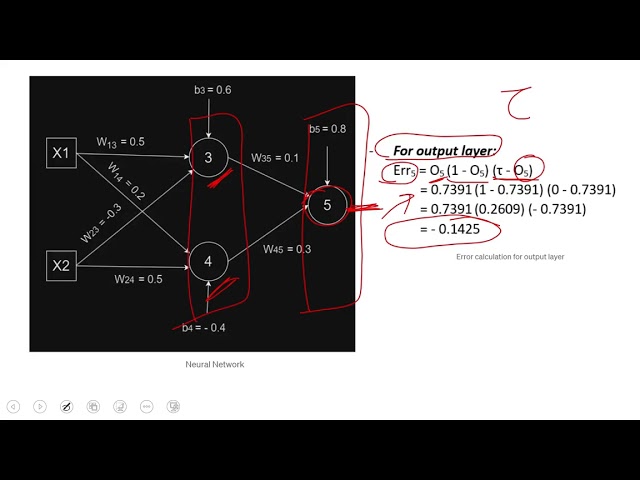 Back Propagation Numerical | Step-by-Step Solution | Artificial Neural Network (ANN)