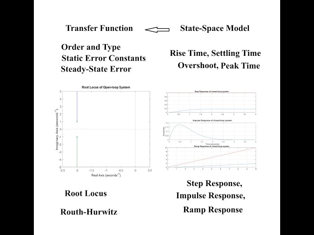 Review of Entire Classic Control  - Part 1