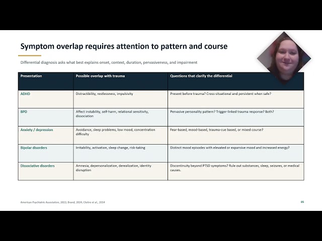 Module 4: Assignment - Differential Diagnosis and Dissociation Analysis
