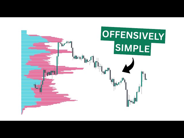 Once you learn volume profile, trading becomes insultingly simple