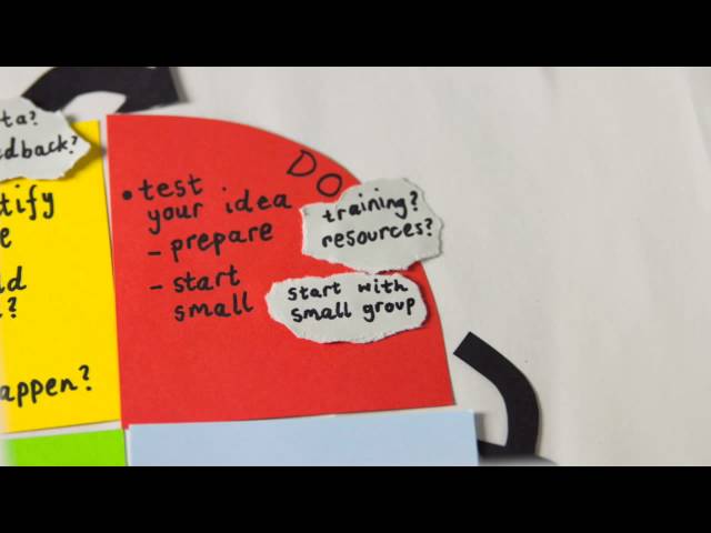 The PDSA cycle 101