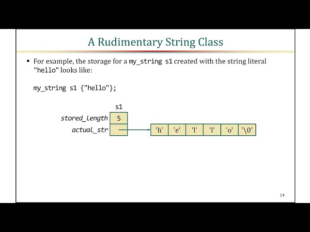 Back to Basics: Move Semantics - Ben Saks - CppCon 2025