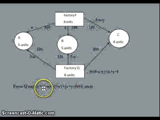 Class 12 Maths Linear Programming part 3