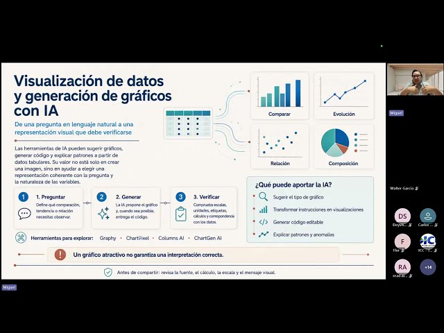 How to Create GRAPHS with AI: Data visualization with Artificial Intelligence