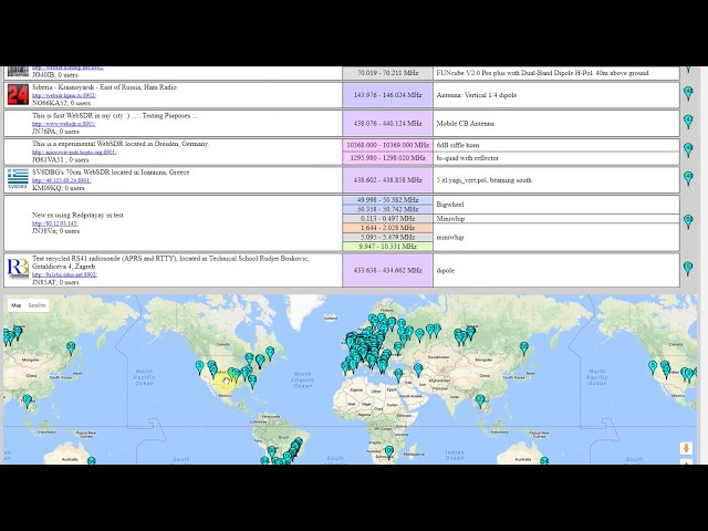Using WebSDR.org to Check Your Transmitted Signal Propagation