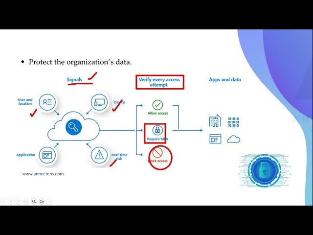 Microsoft INTUNE Tutorial: ZERO TRUST Explained