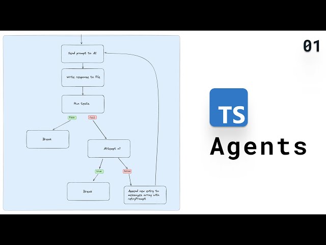 AI Agents in Typescript #1 - Intro