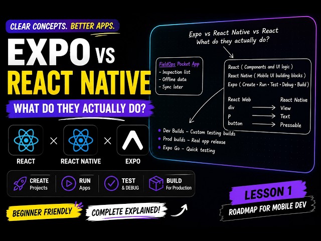 Expo vs React Native vs React Explained for Beginners