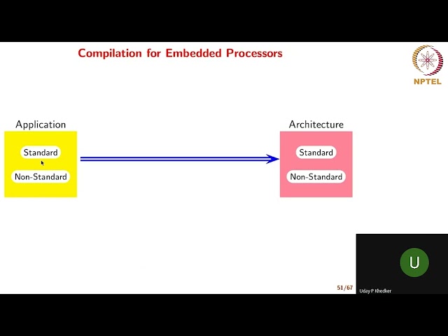 Polyhedral Compilation and Loop Optimizations The Structure of Modern Compiler Modern Challenges.mp4