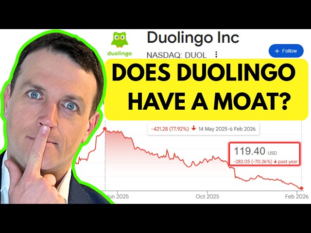 Duolingo Stock Analysis