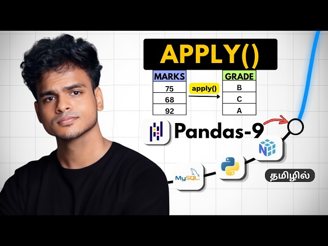 Stop Writing Loops! Use apply() in Pandas Instead | User-Defined Functions in Pandas | S4 E09