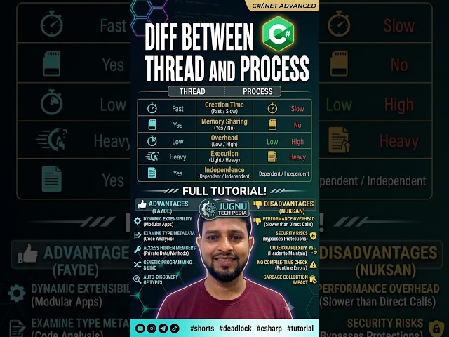 #32.Thread vs Process in C#/.NET | Key Differences Explained