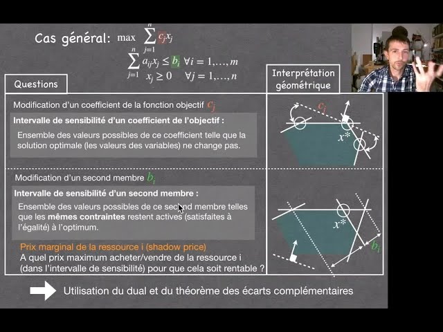Linear Programming: Understanding Sensitivity Analysis Issues