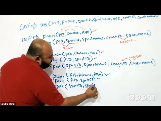 AL ICT NORMALIZATION
